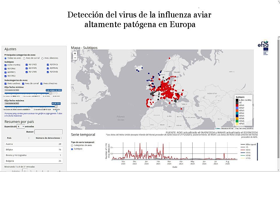 Detección del virus de la influenza aviar altamente patógena en Europa