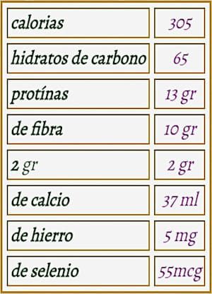Información Nutricional por cada 110 gr. crudo